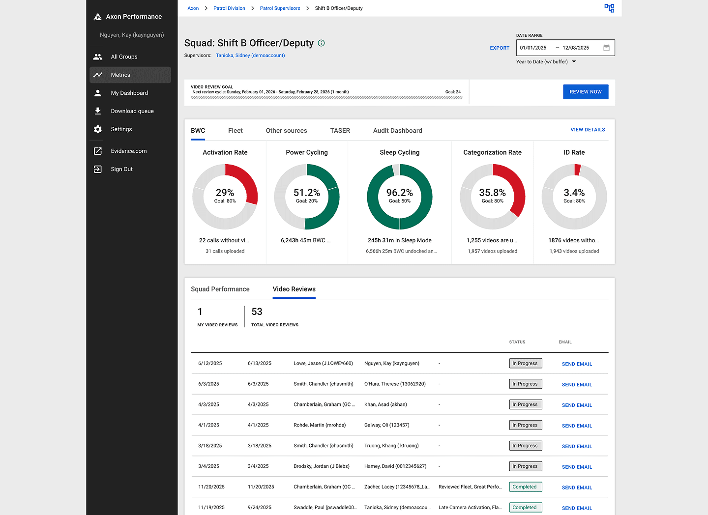 Before - Case 1: Dashboard Transformation